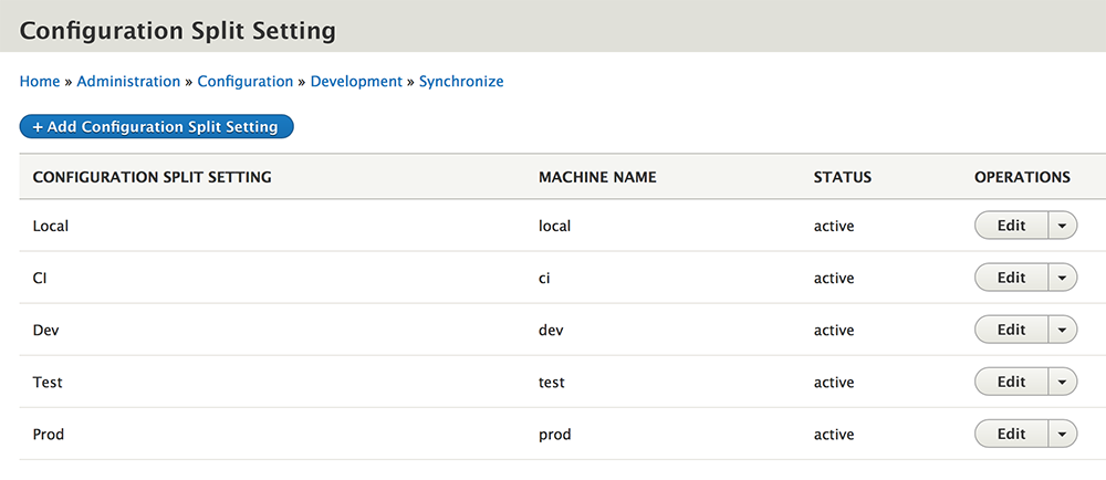 drupal-module-config-split