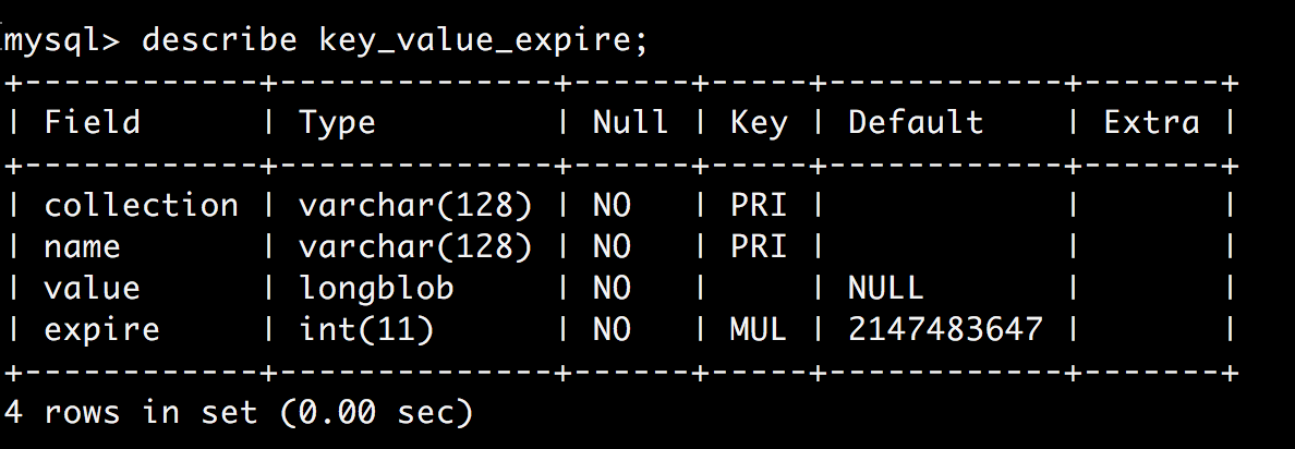 key_value_expire-strucuture